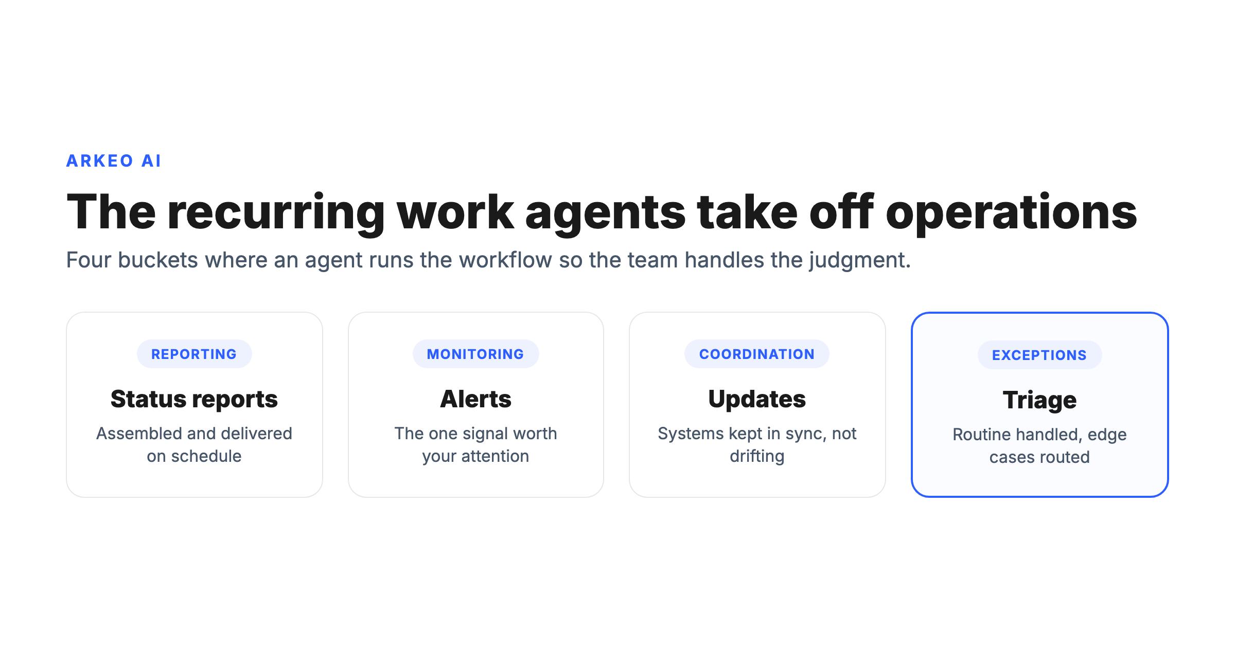 AI agents for operations handling reporting, monitoring, coordination, and exception handling across business systems
