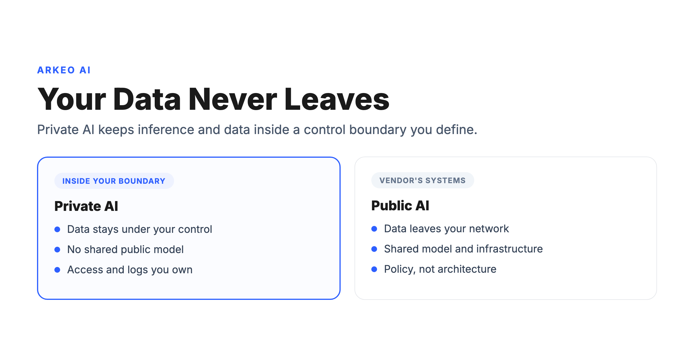 Private AI concept showing business data staying inside an organization's control boundary instead of a public model