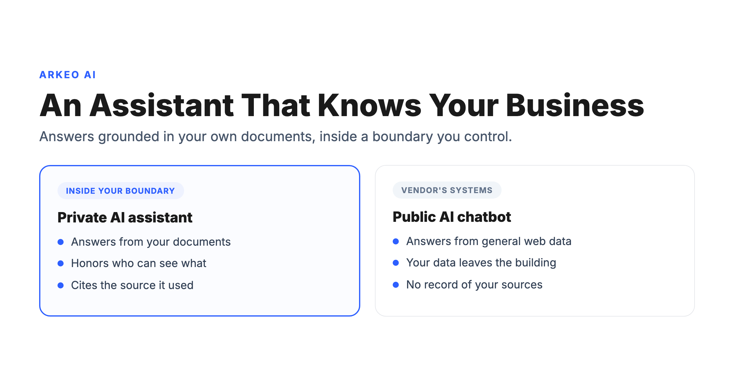 Private AI assistant concept: an assistant grounded in a company's own internal documents and knowledge