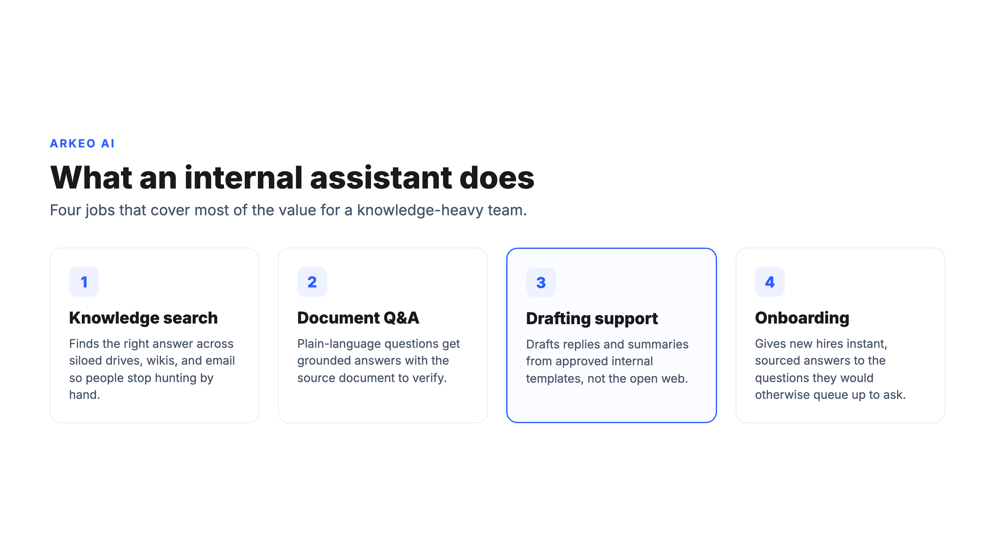 Internal use cases for a private AI assistant: knowledge search, document Q&A, drafting, and onboarding