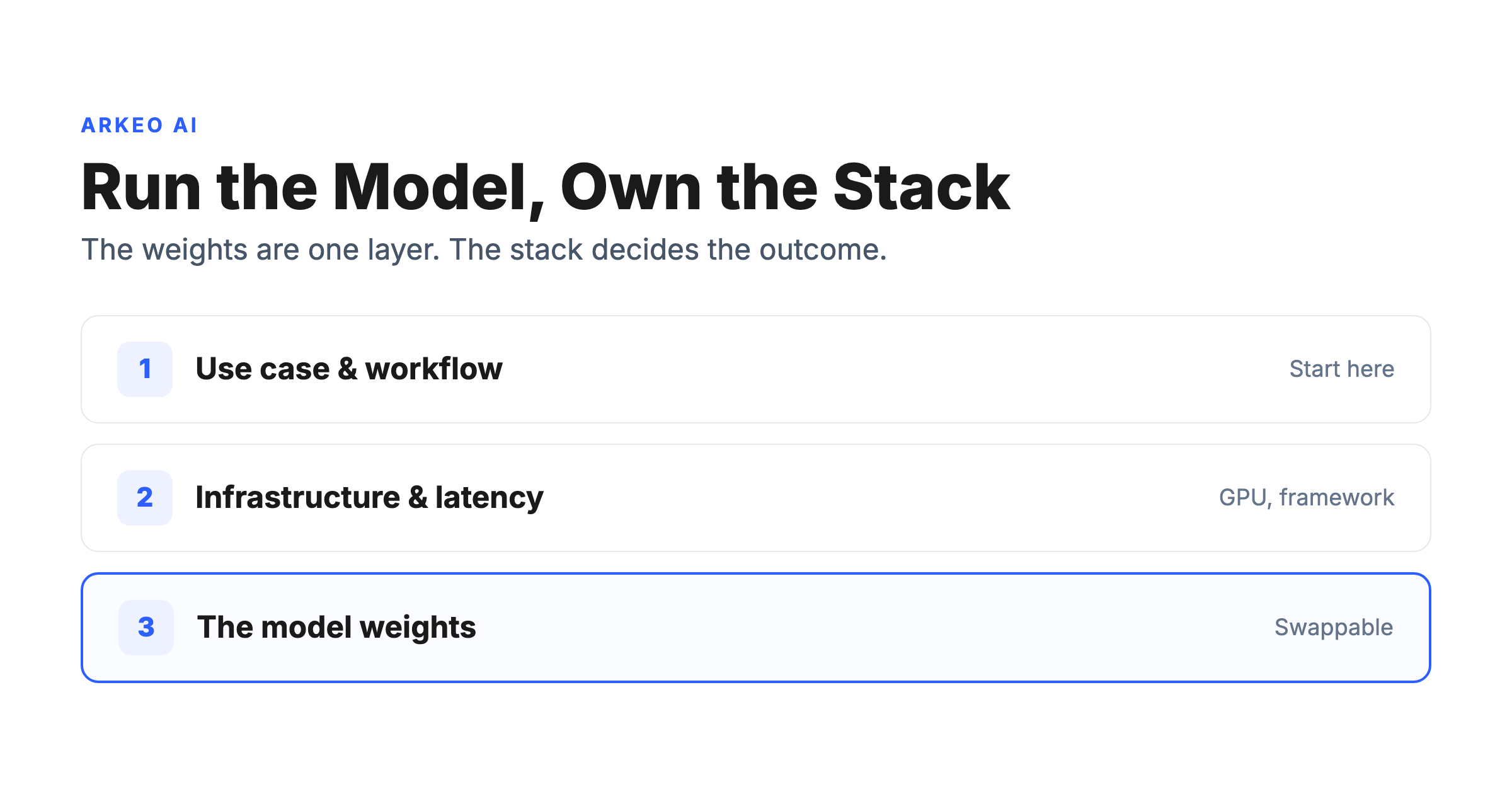Diagram contrasting a self-hosted AI model running on owned infrastructure with model weights, framework, and hardware as one stack