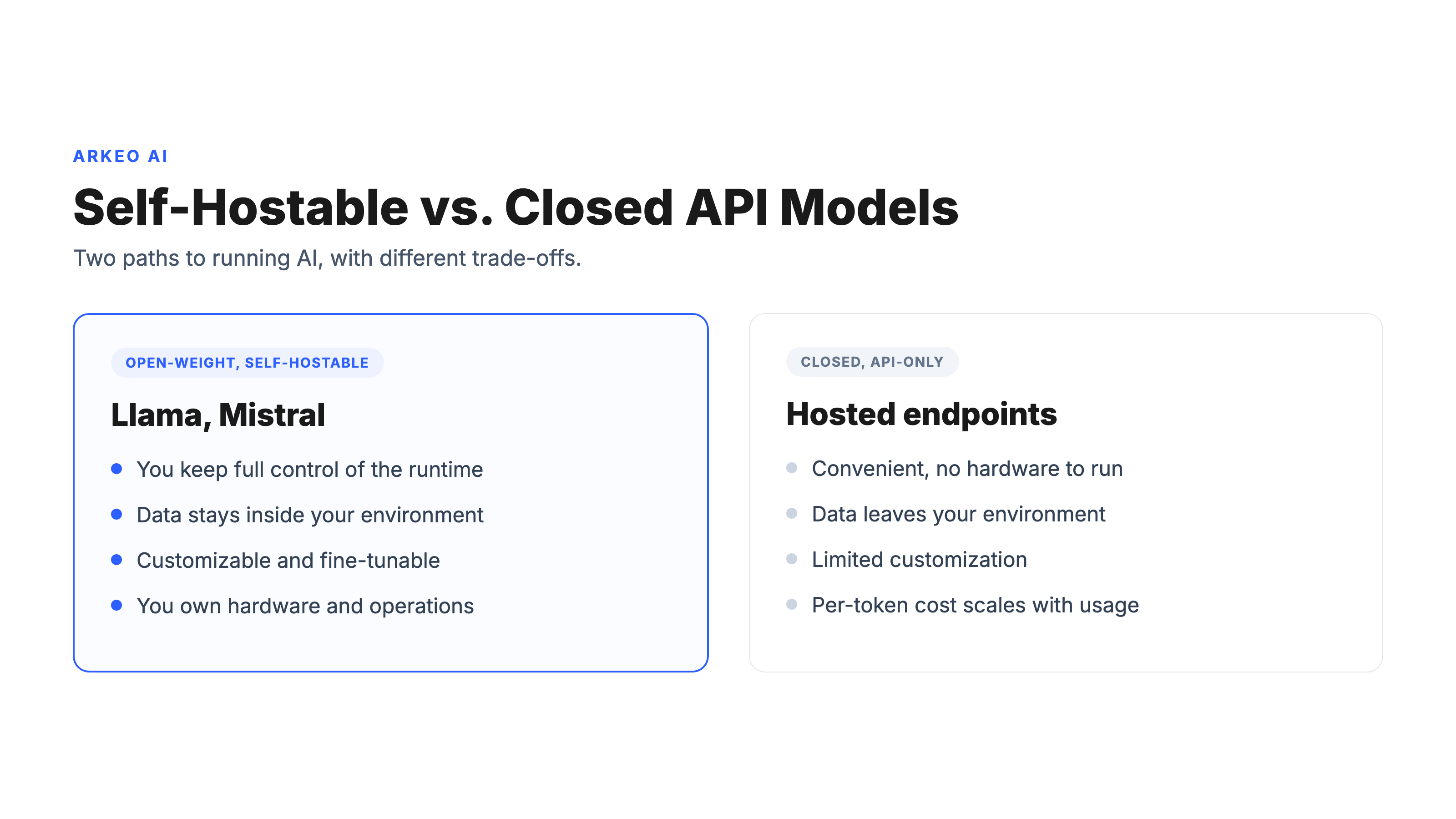 Two-column comparison of self-hostable open-weight models versus closed API models showing control, data location, and cost differences