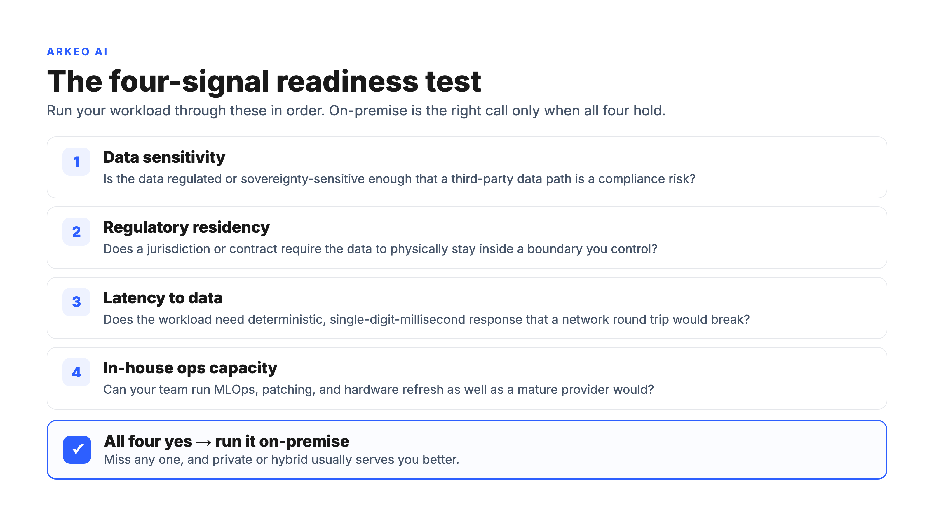 Four-signal readiness test for when on-premise AI is the right call: data sensitivity, regulatory residency, latency to data, and in-house operations capability