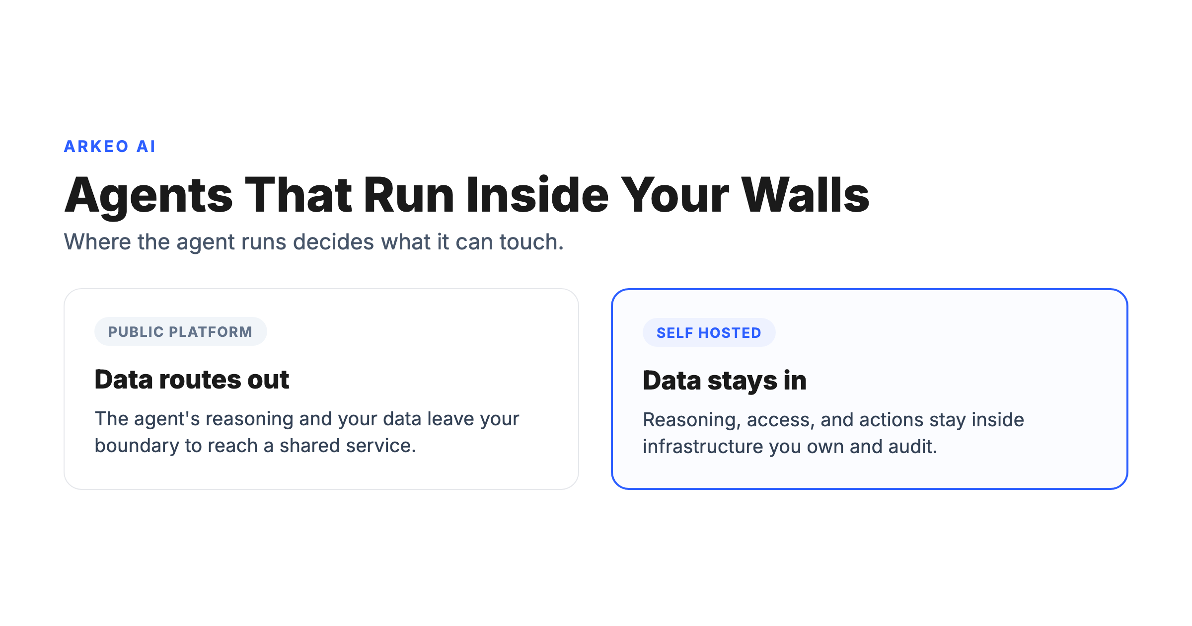 Diagram contrasting self hosted AI agents that stay inside your boundary with public-platform agents that route data out
