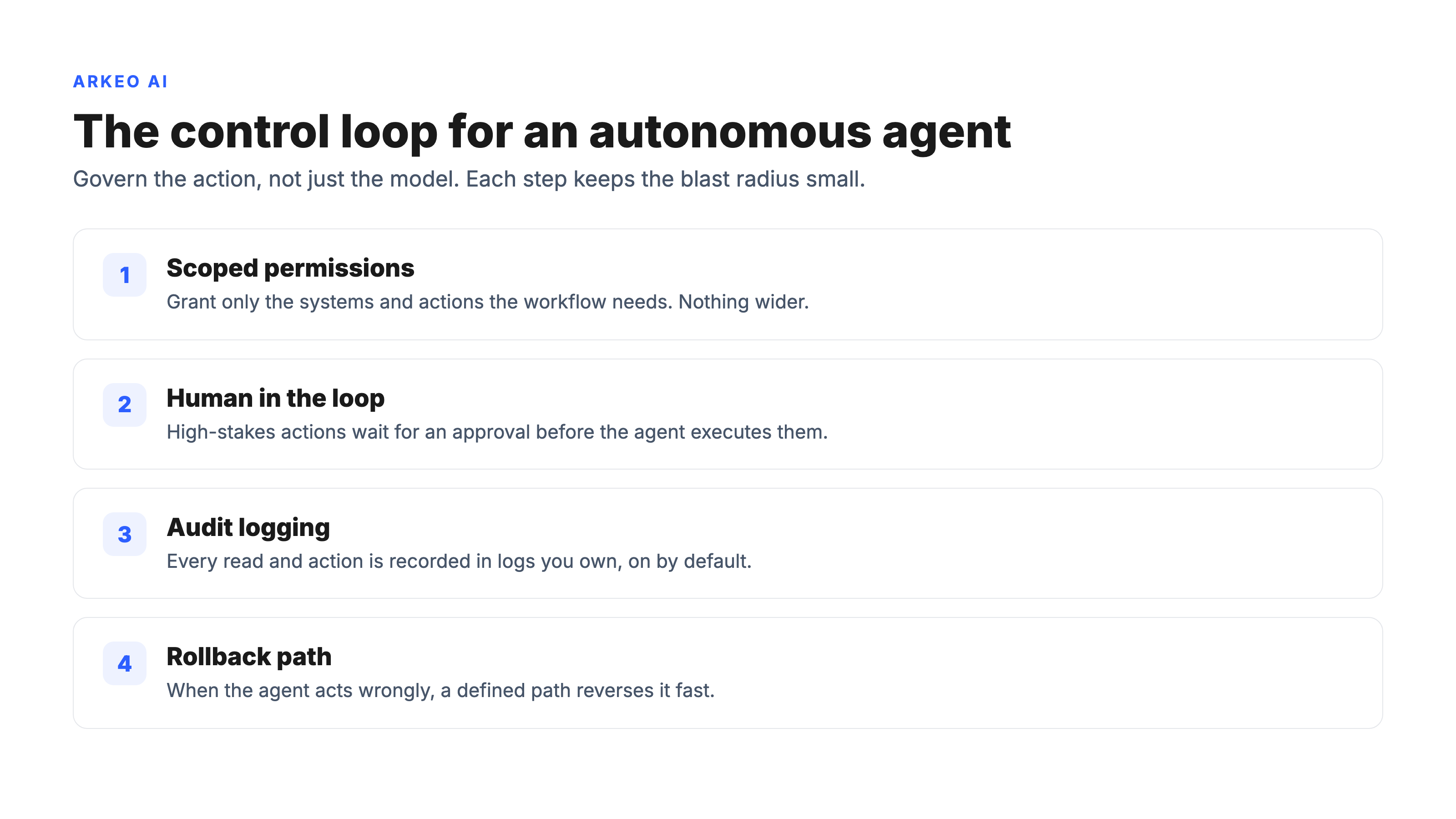 Numbered governance control loop for autonomous self hosted AI agents covering scoped permissions, human-in-the-loop, audit logging, and rollback
