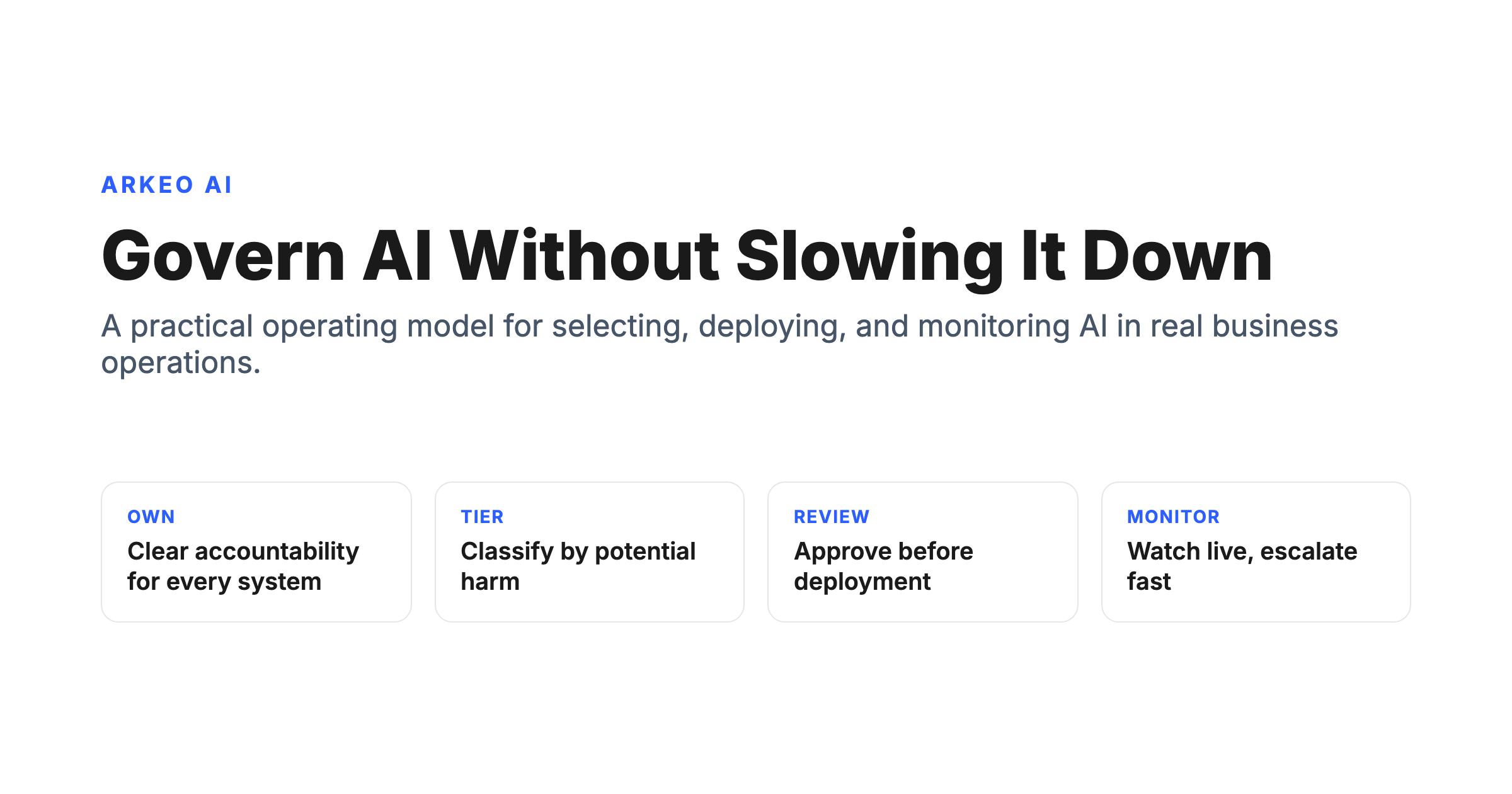 Arkeo AI diagram: govern AI without slowing it down, showing the own, tier, review, and monitor pillars of an AI governance framework