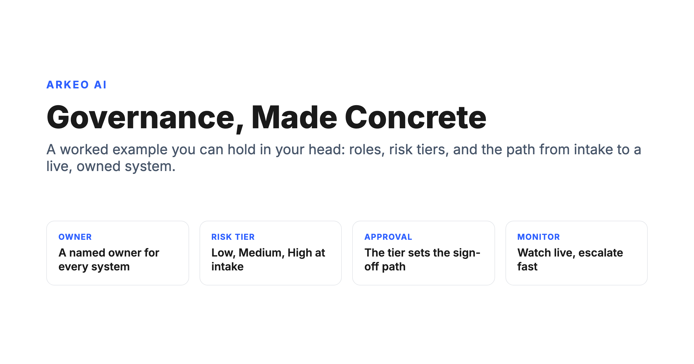 Arkeo AI diagram titled Governance, Made Concrete, showing the owner, risk tier, approval, and monitor steps of an AI governance framework example