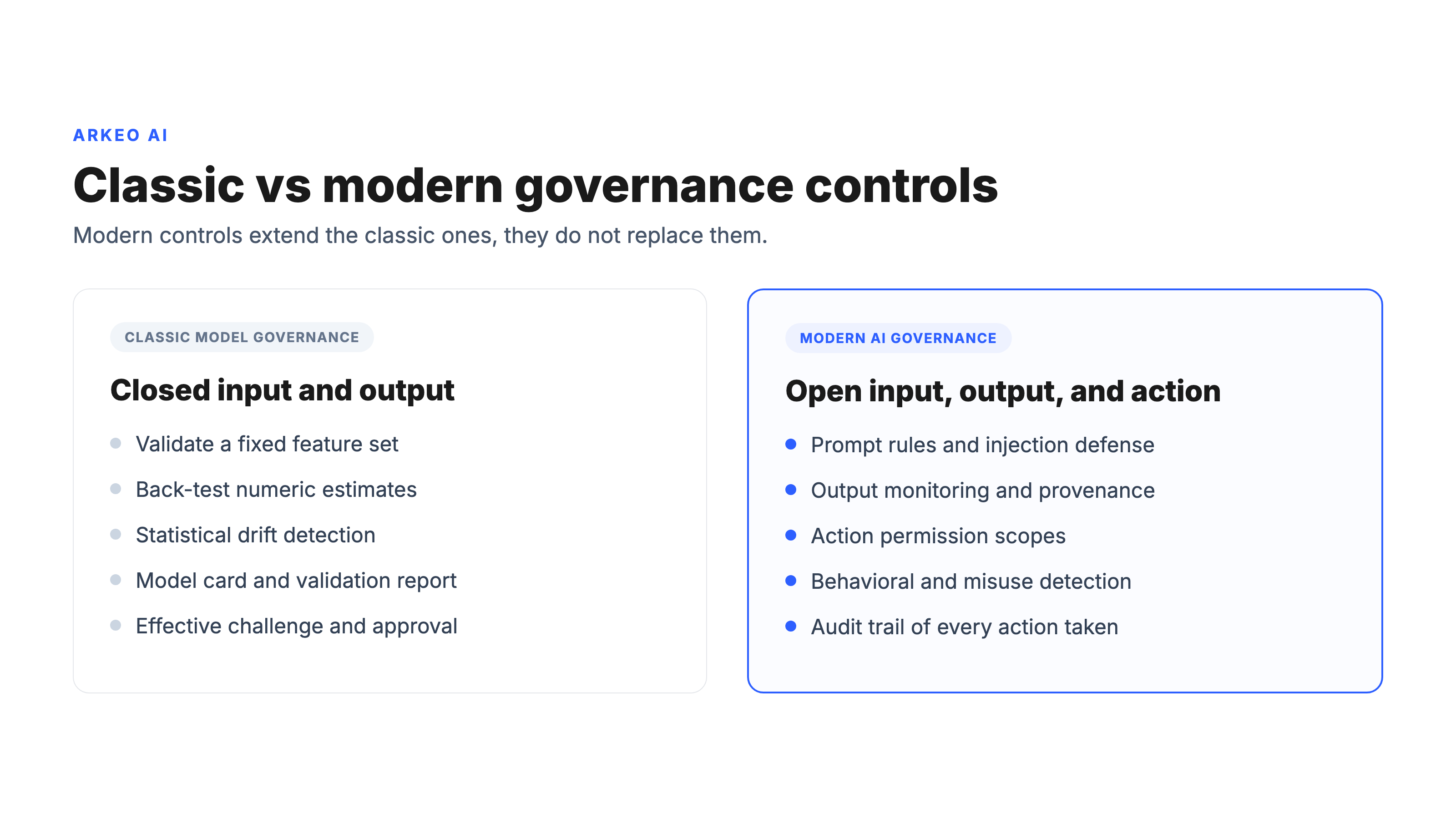 Two-column contrast of classic model governance controls versus modern controls needed for generative and agentic AI systems