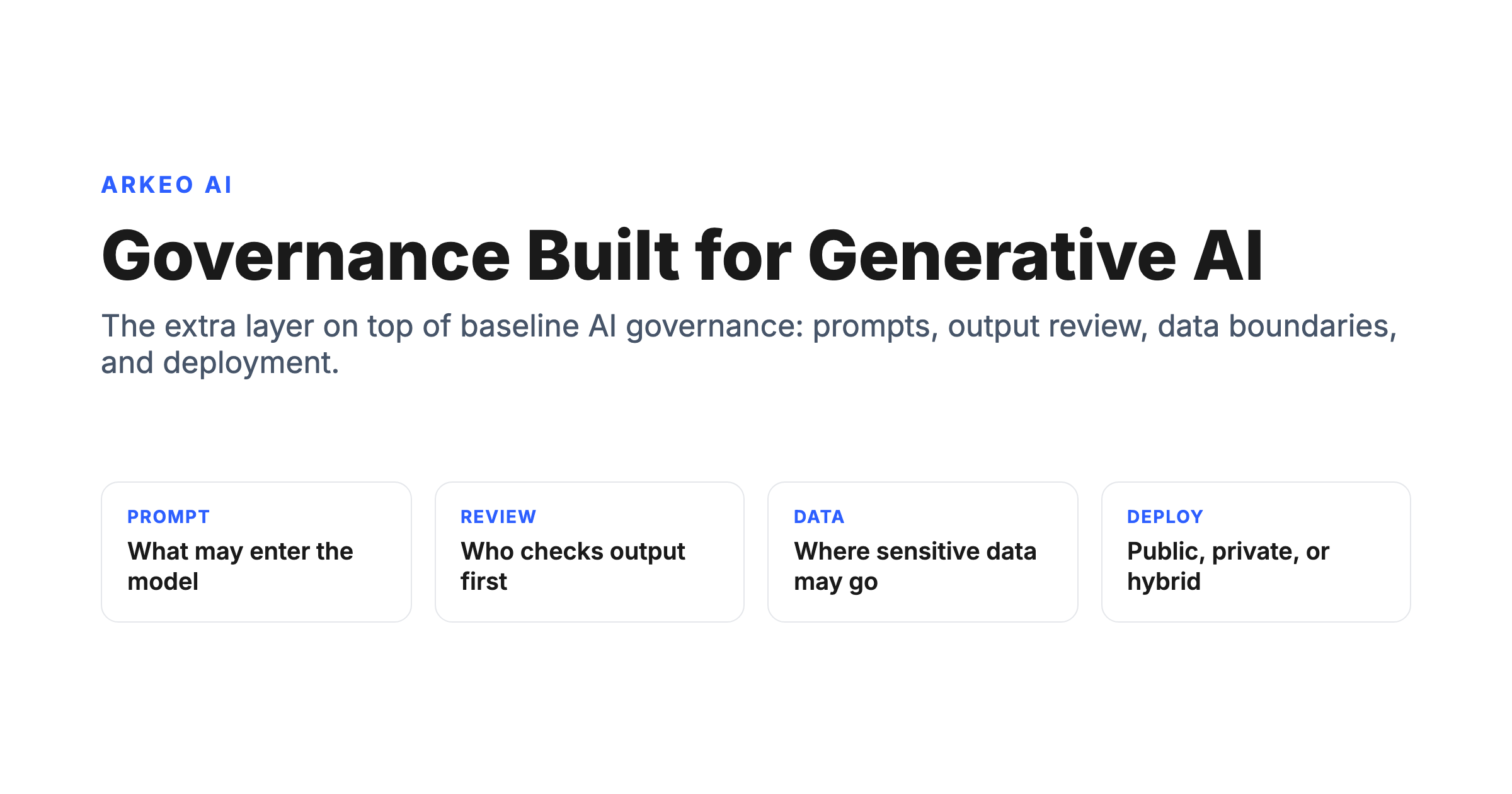 Arkeo AI diagram titled Governance Built for Generative AI showing the prompt, review, data, and deployment control layers of a generative AI governance framework