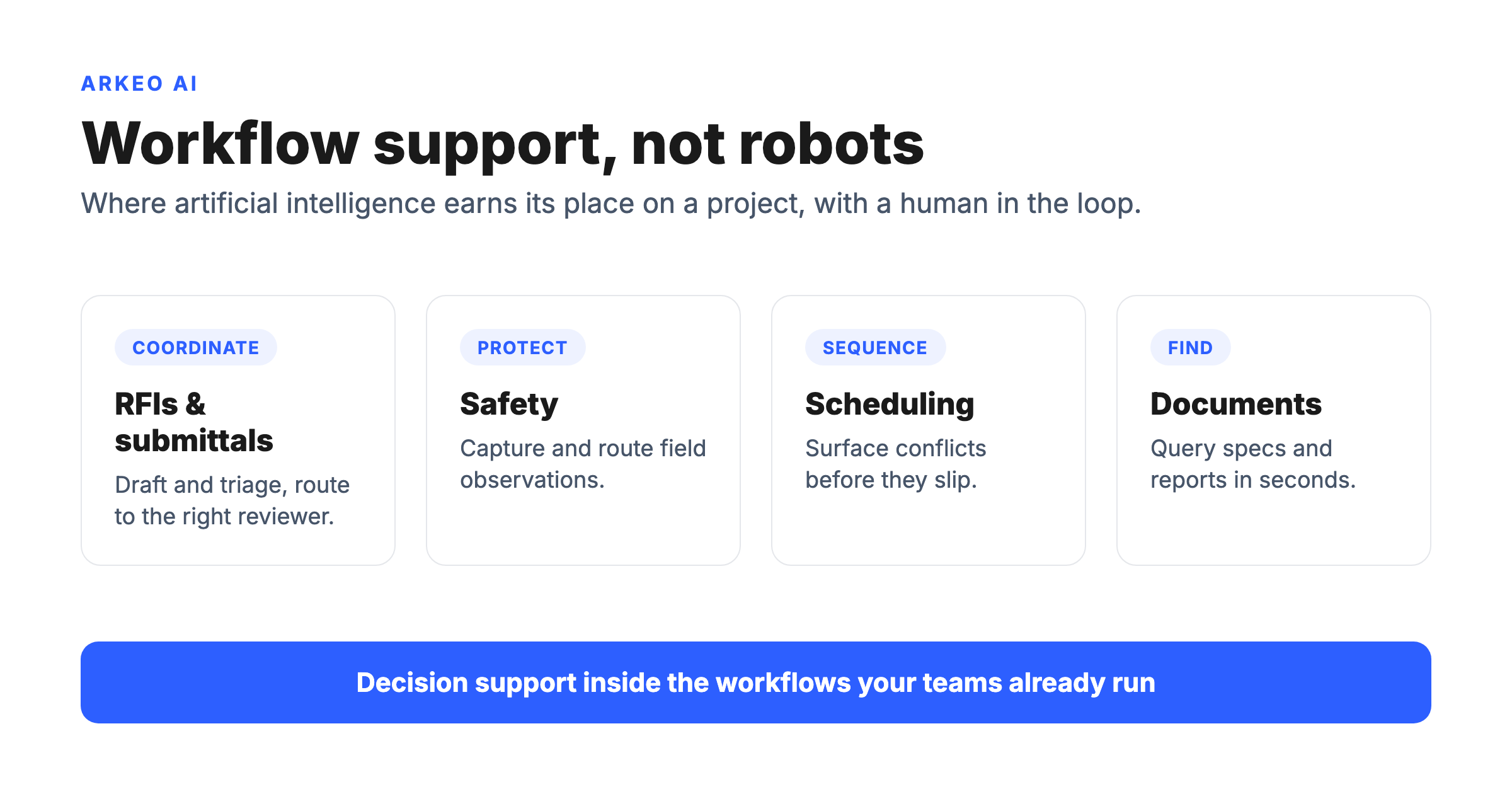 AI in construction as workflow support across coordination, safety, scheduling, and documents with a human in the loop