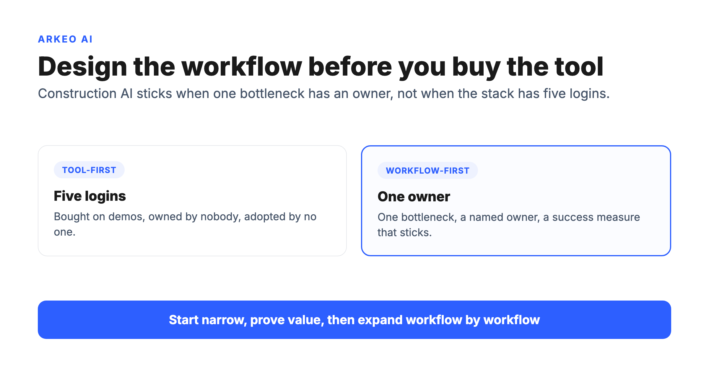 Using AI in construction by designing one workflow before buying tools: pick a bottleneck, name an owner, then expand