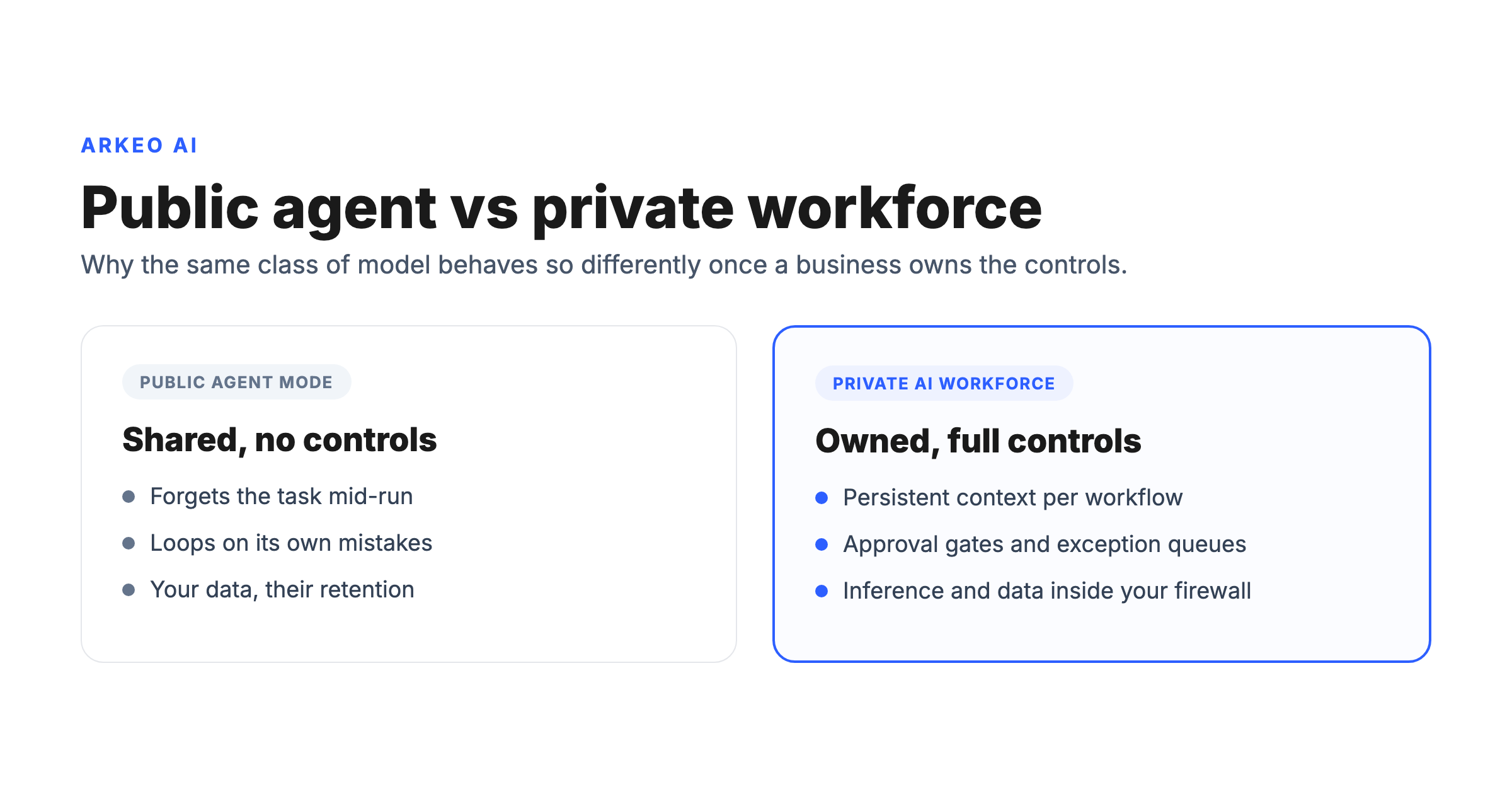 ChatGPT agent mode public tool versus a private AI workforce contrast diagram for enterprise reliability