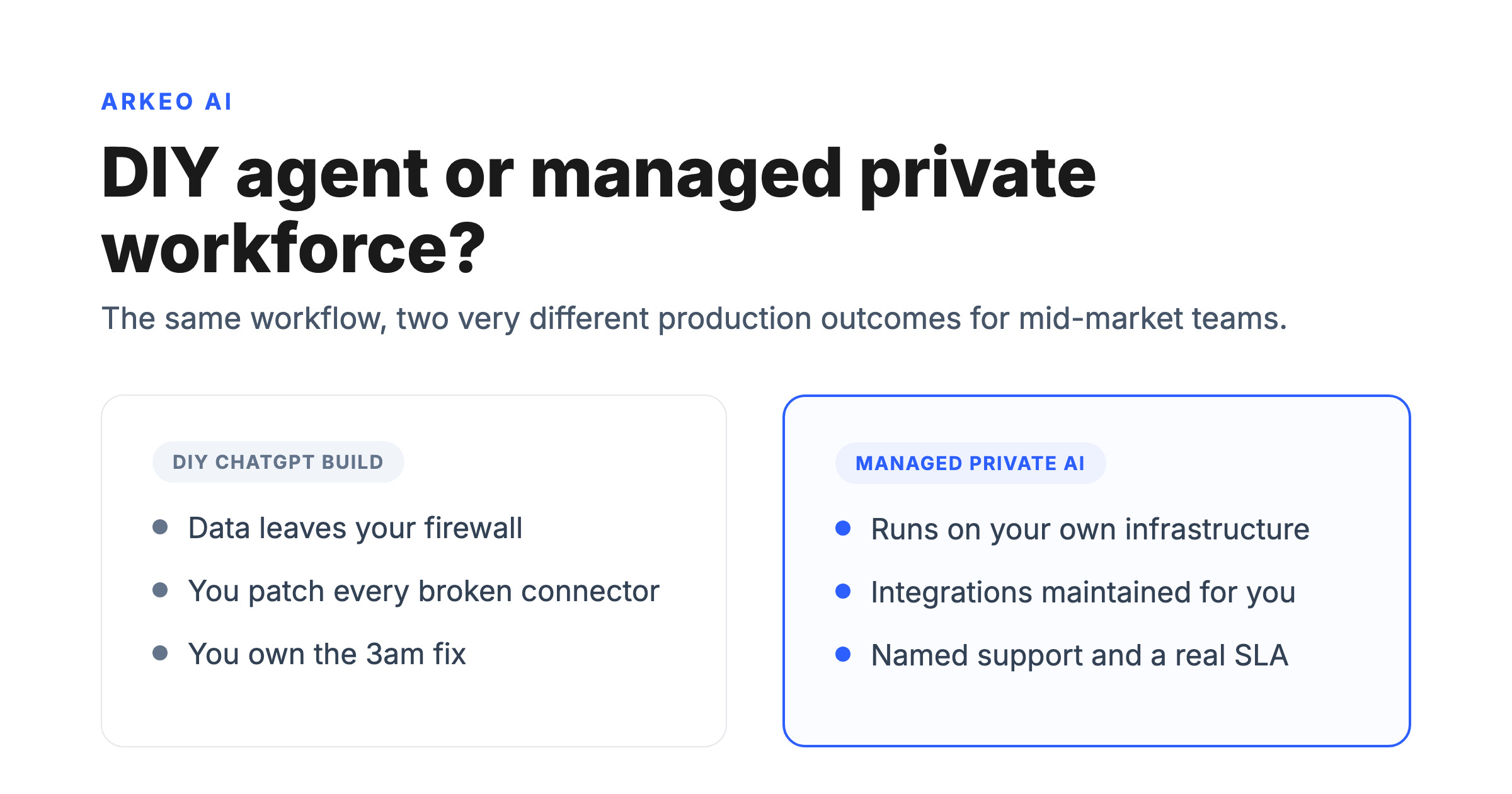 DIY ChatGPT agent versus a managed private AI workforce for mid-market business