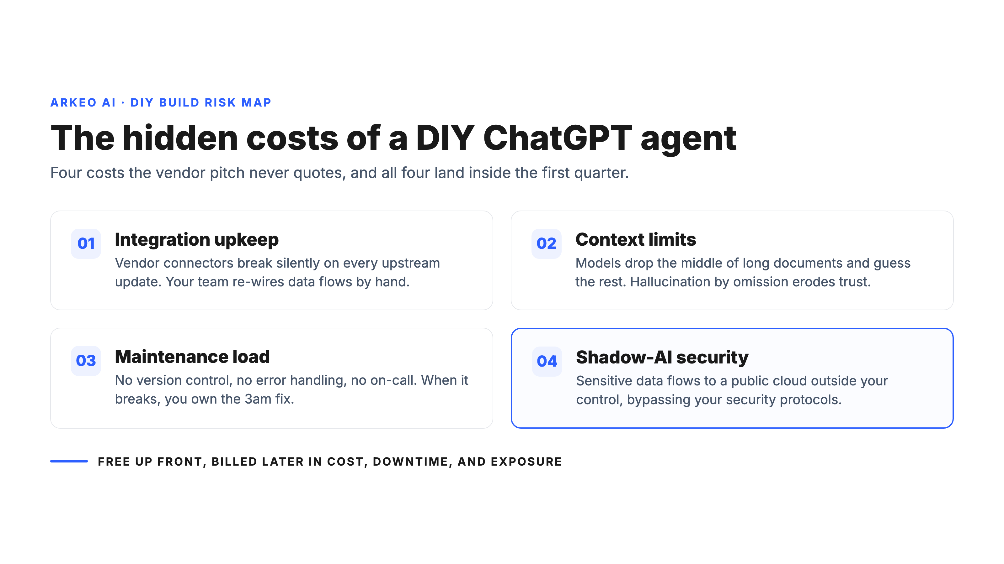 The hidden costs and risks of a DIY ChatGPT agent build: integration, context limits, maintenance, and shadow-AI security