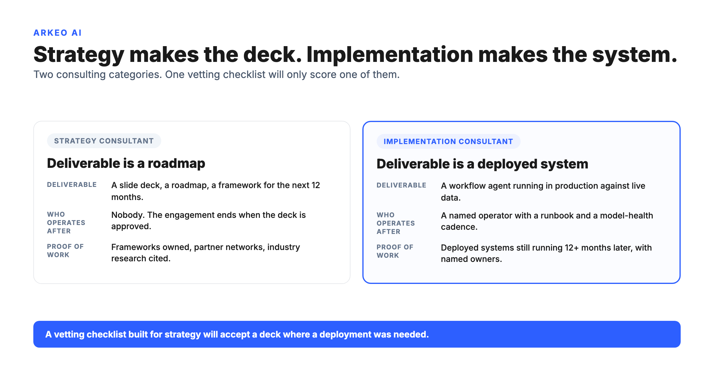Strategy consultant versus AI implementation consultant: a two-column comparison of deliverable, who operates after, and proof of work
