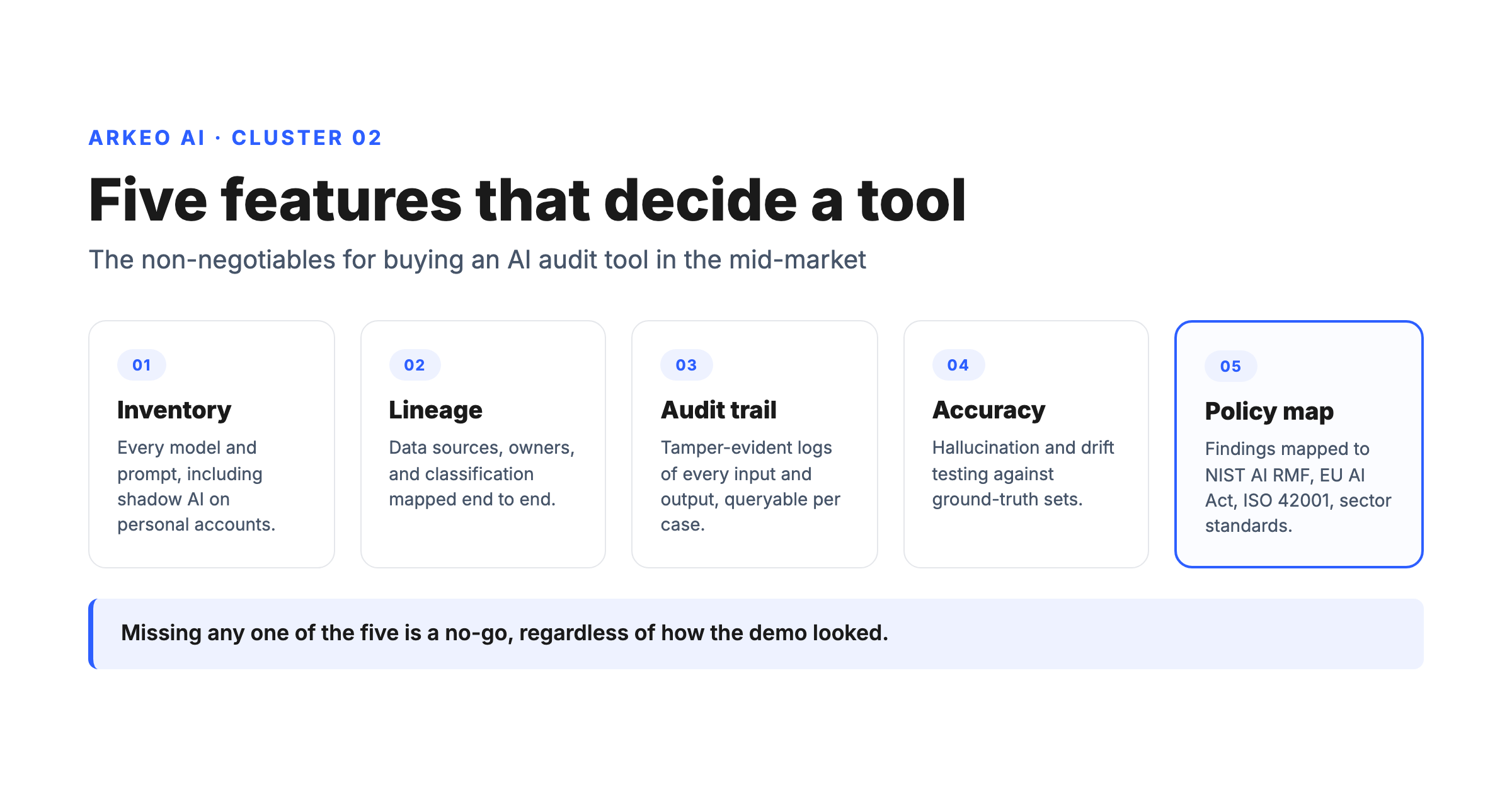 AI audit tools evaluation framework showing five must-have features for mid-market operators in Arkeo blue