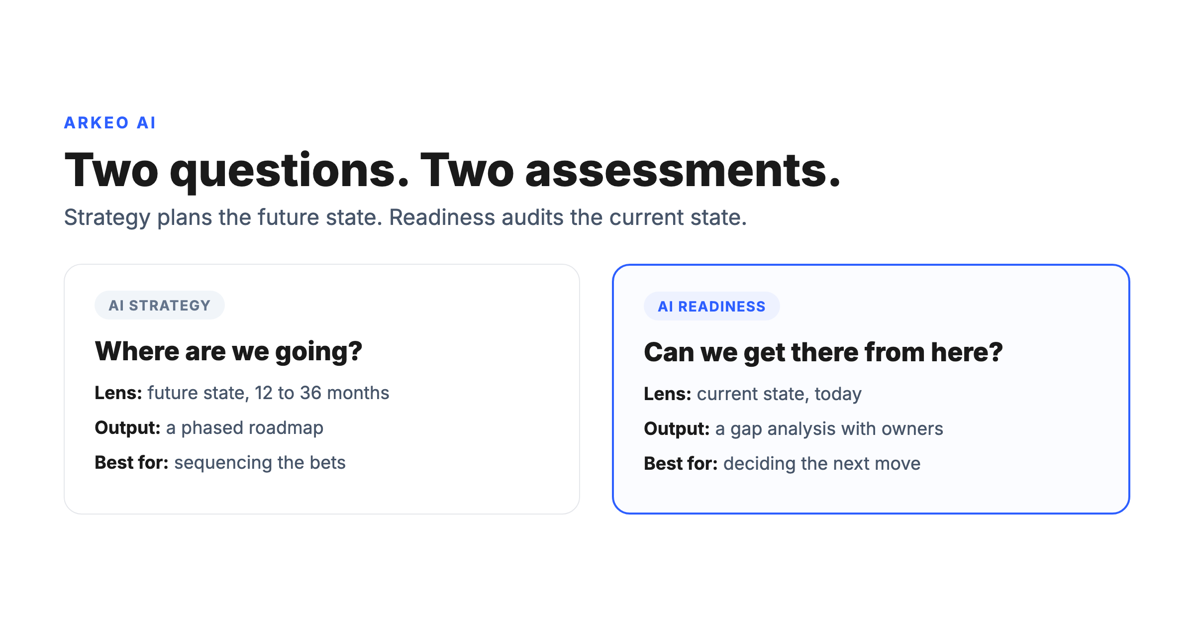 AI strategy versus AI readiness: future-state planning compared with current-state diagnostic for mid-market AI deployment