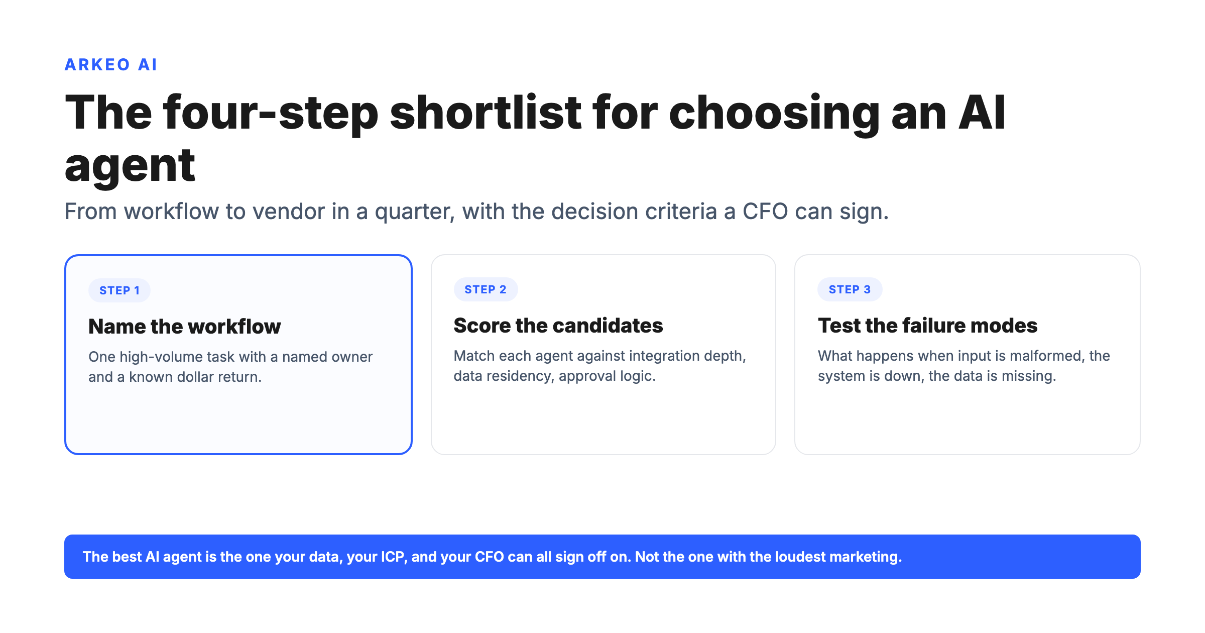 Hero diagram for how to choose the best ai agents for business