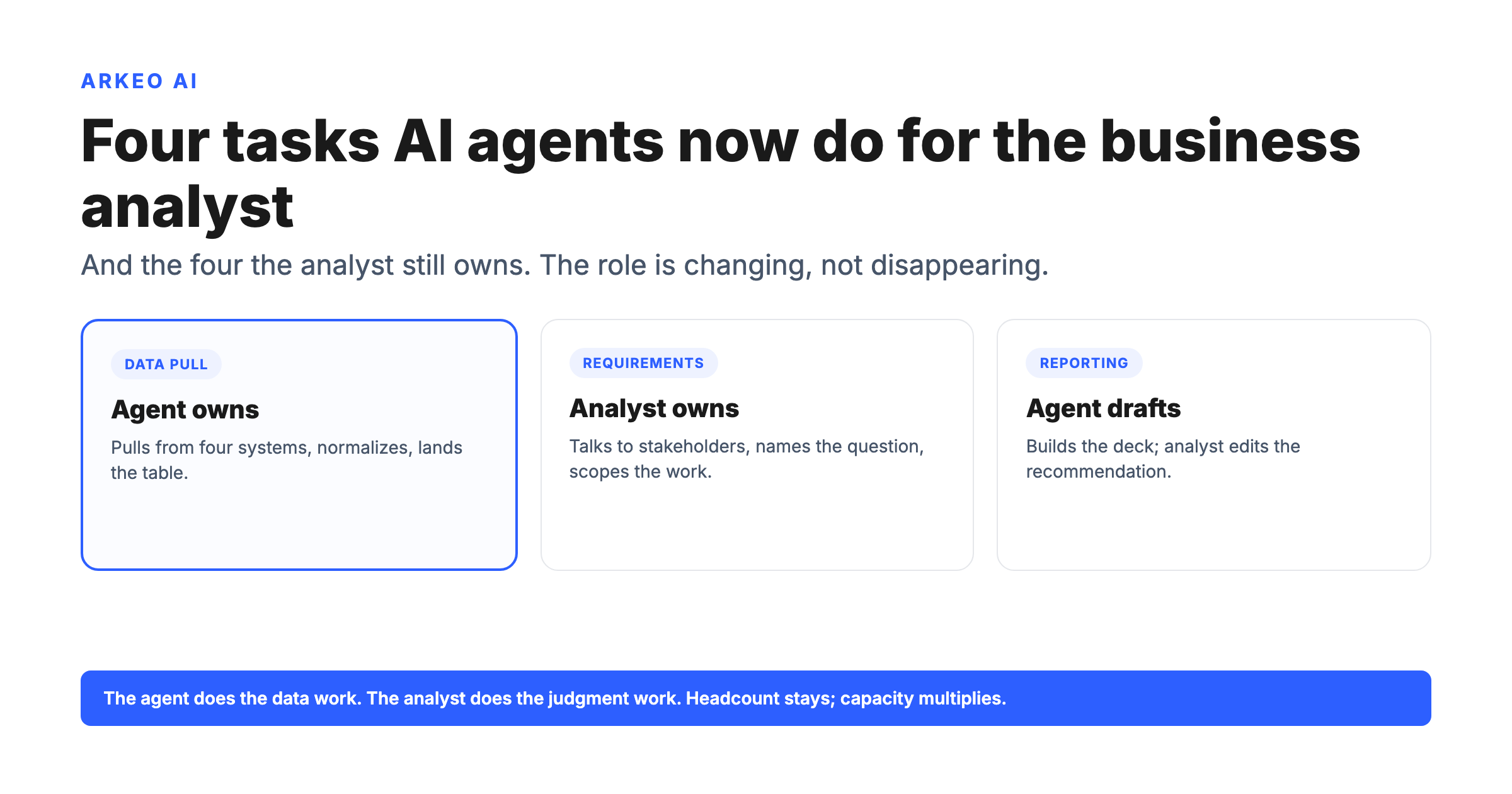 Hero diagram for how ai agents for business analysts are changing the role