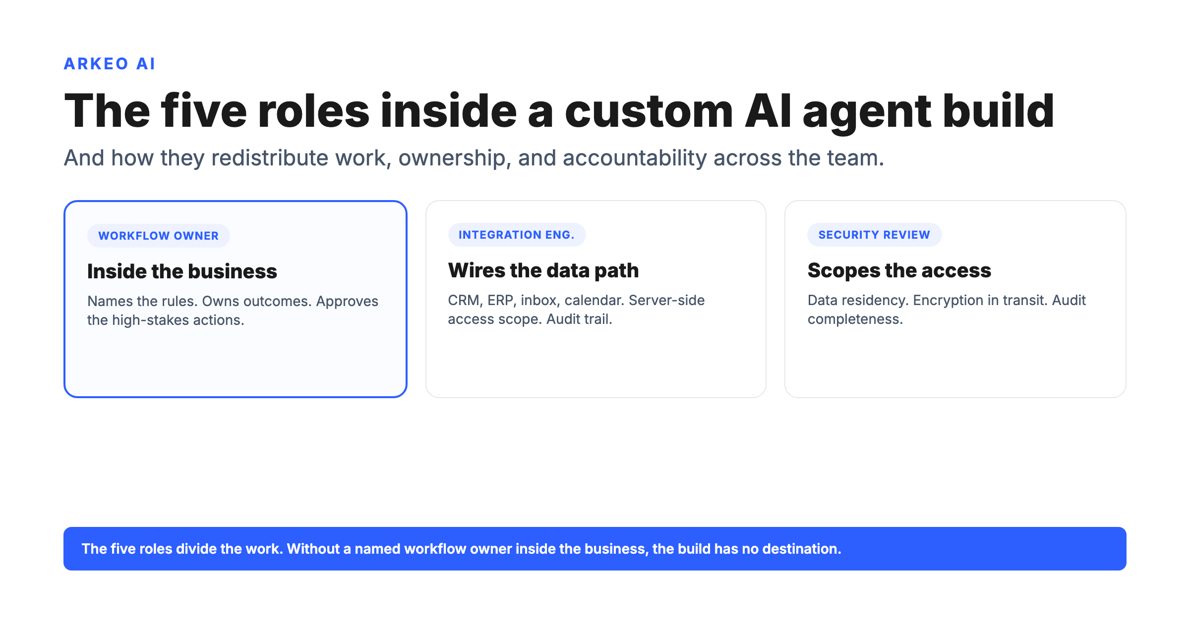 Hero diagram for how to make custom ai agents for your team