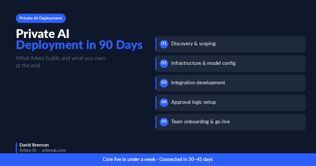 Private AI Deployment in 90 Days hero image