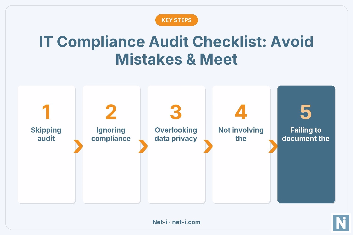 IT Compliance Audit Checklist: Avoid Mistakes & Meet