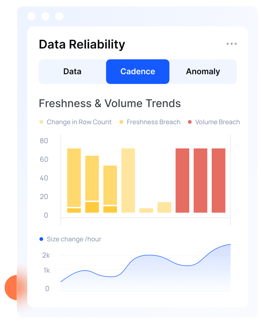 Get reliable and high quality data with Acceldata