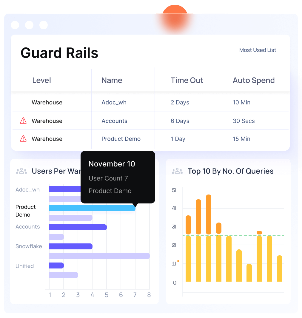 Data cloud spend and infrastructure utilization with Acceldata