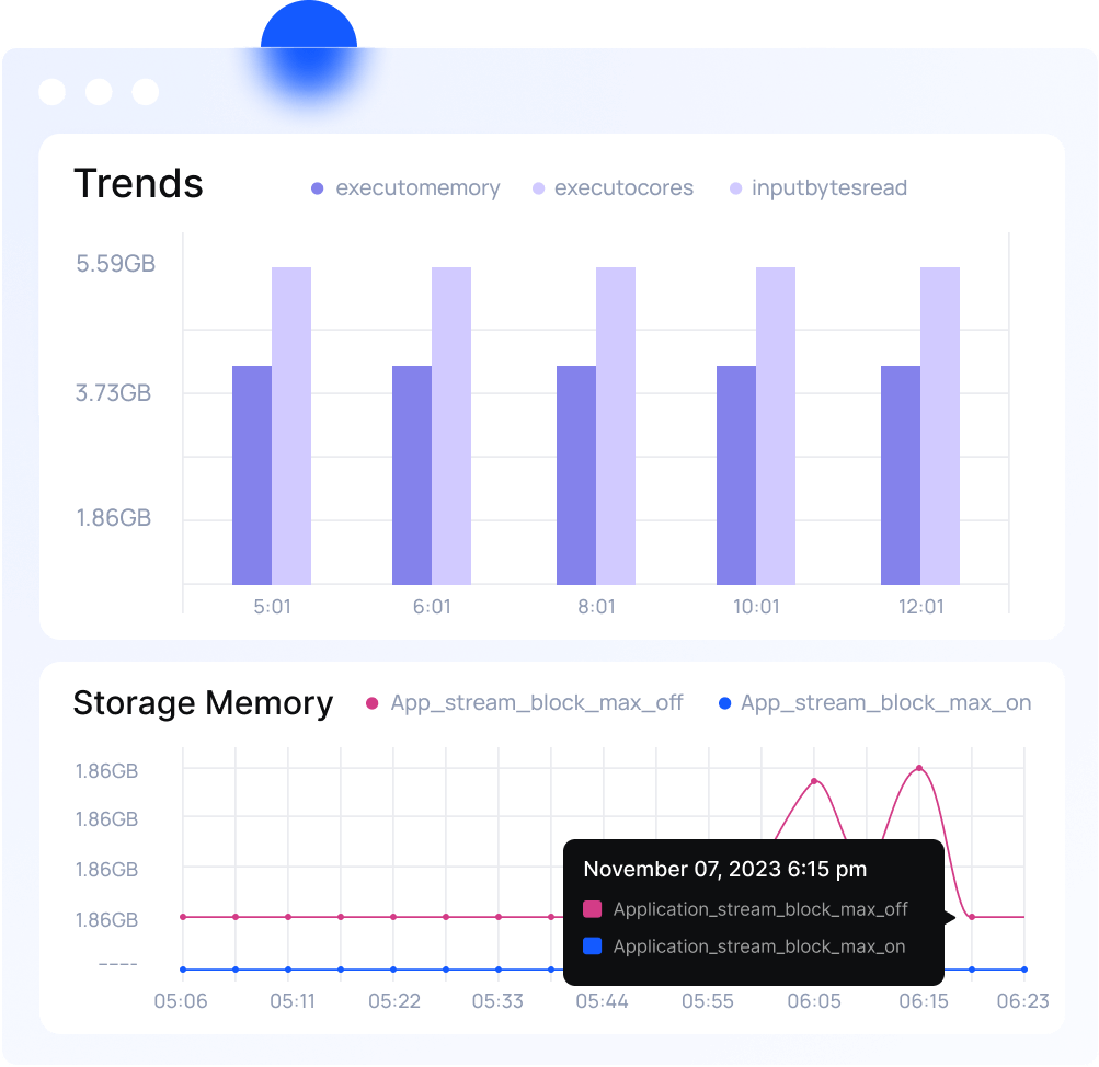 Improve Data Ops & infrastructure with Acceldata