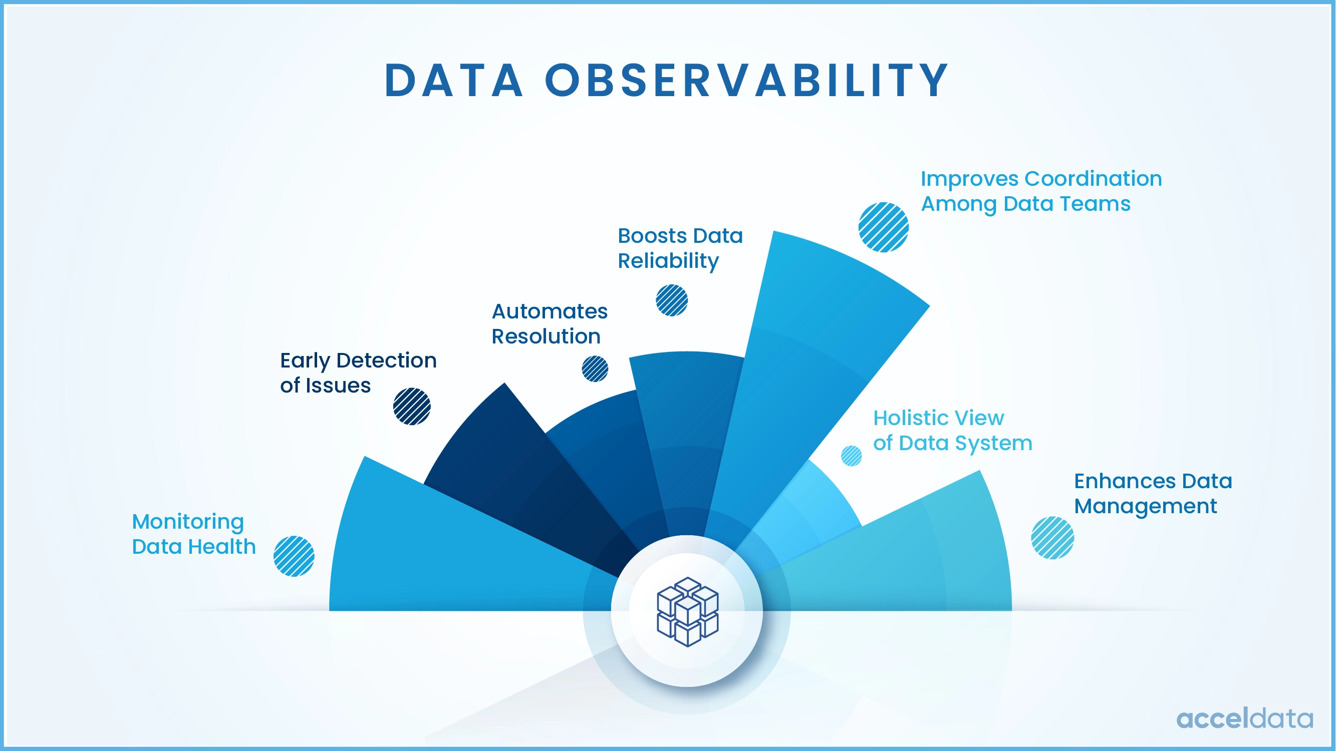 what is data observability