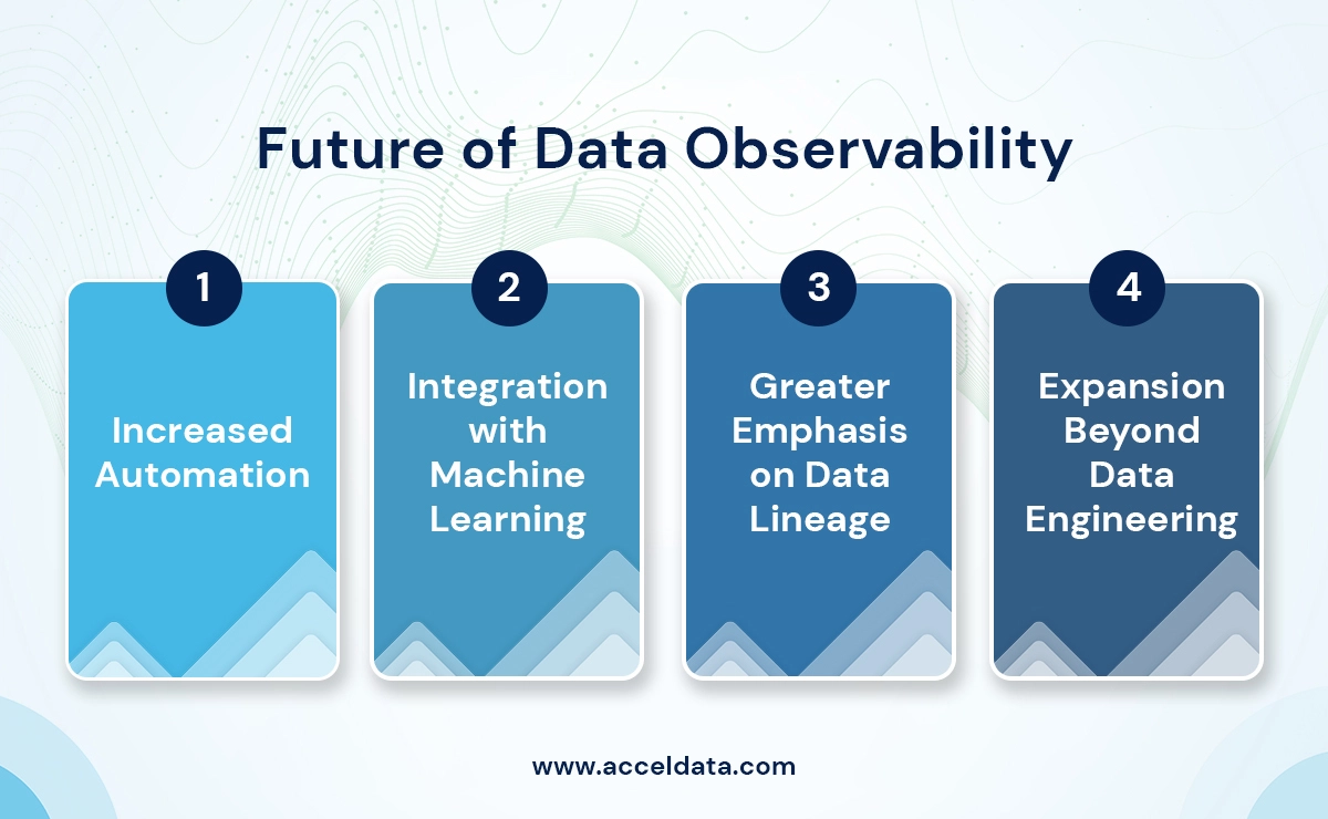 Data observability