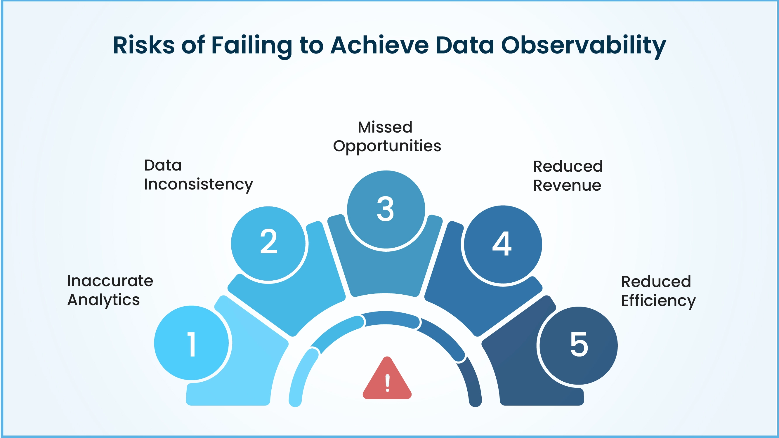 What is Data Observability