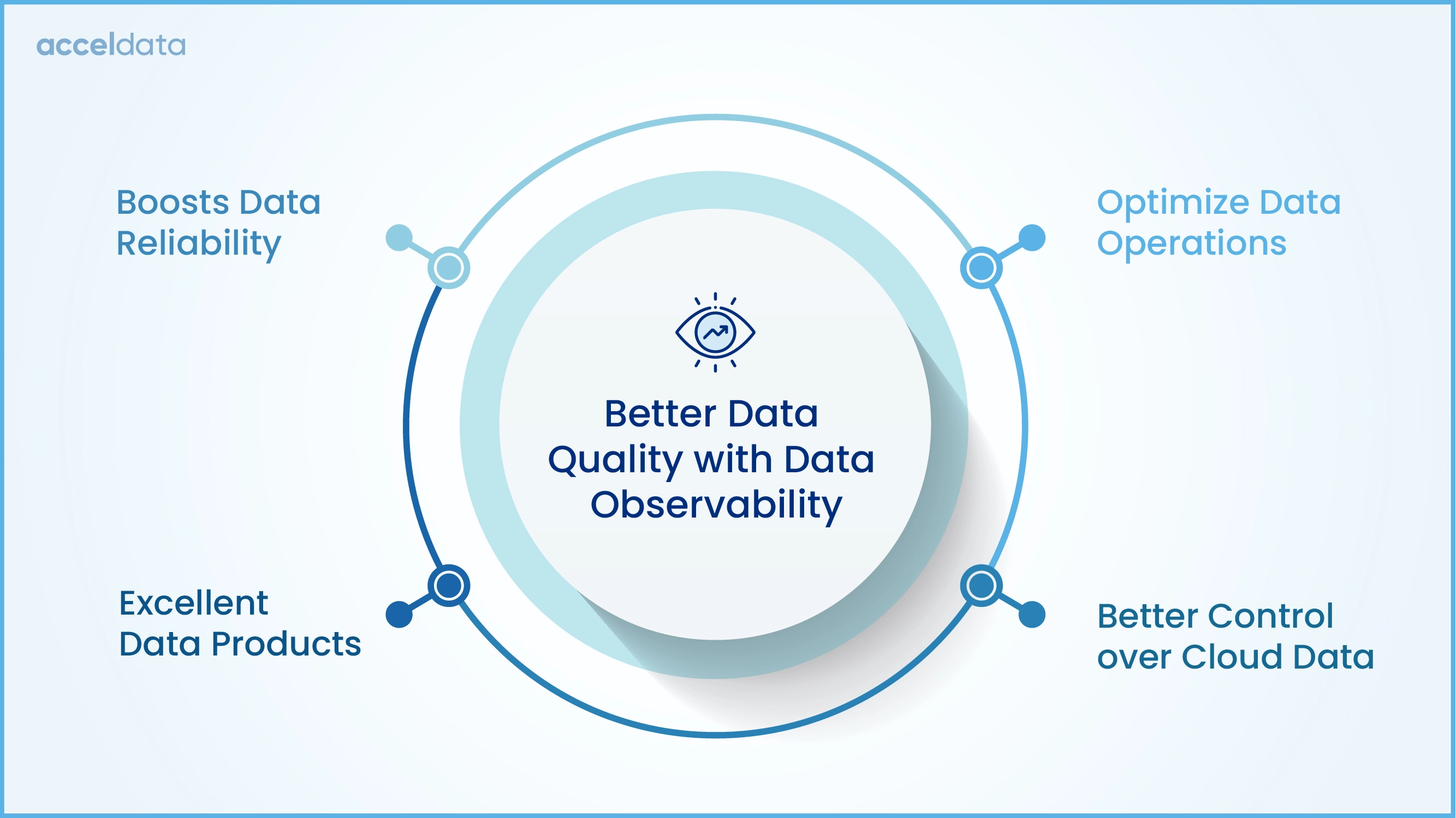 benefits of data observability