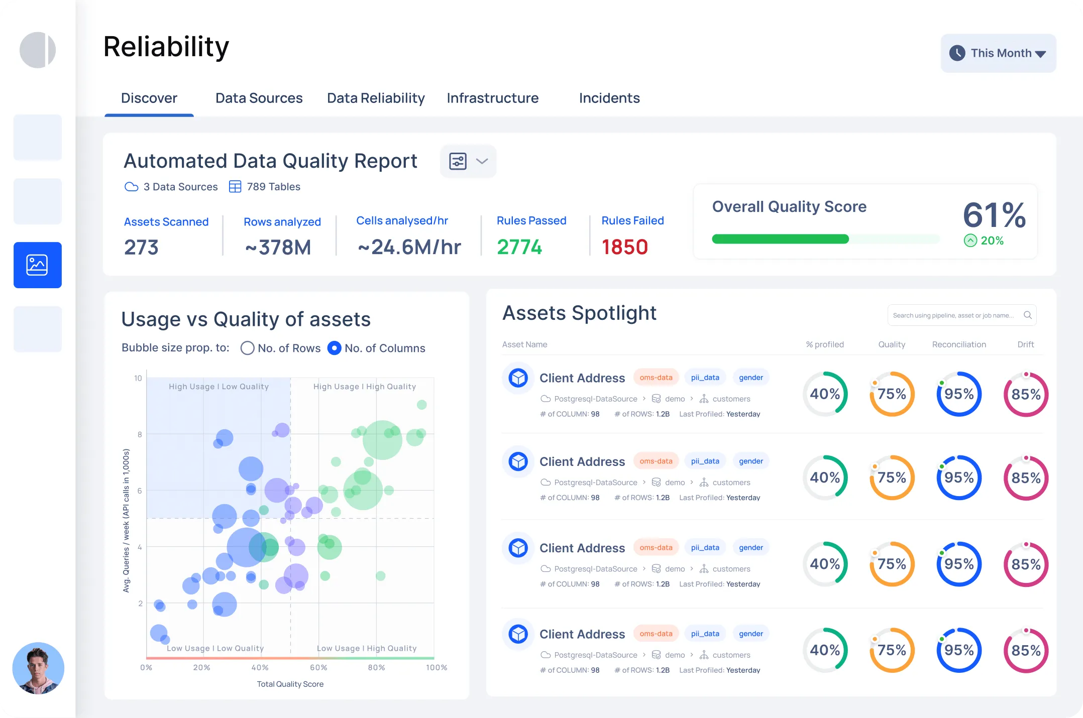 Acceldata Data reliability platform