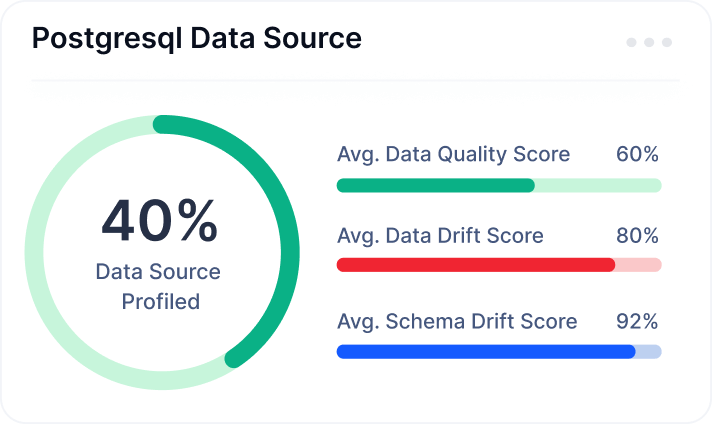 Postgresql data source with Acceldata