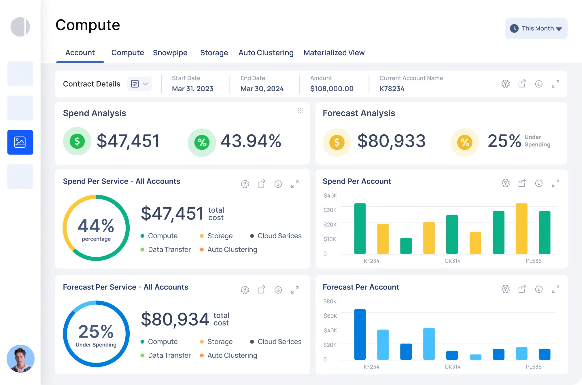 Cost Optimization for Data Environments with Acceldata