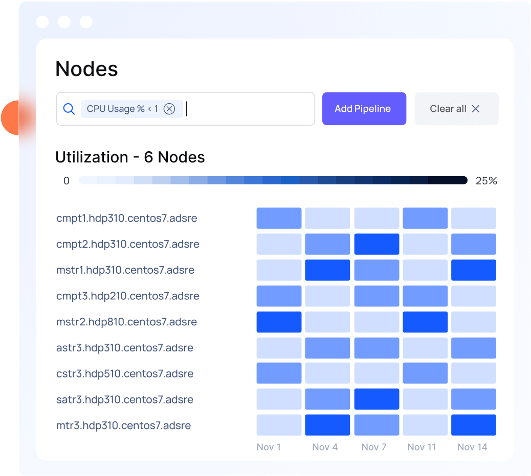 Reduce SEV with Acceldata