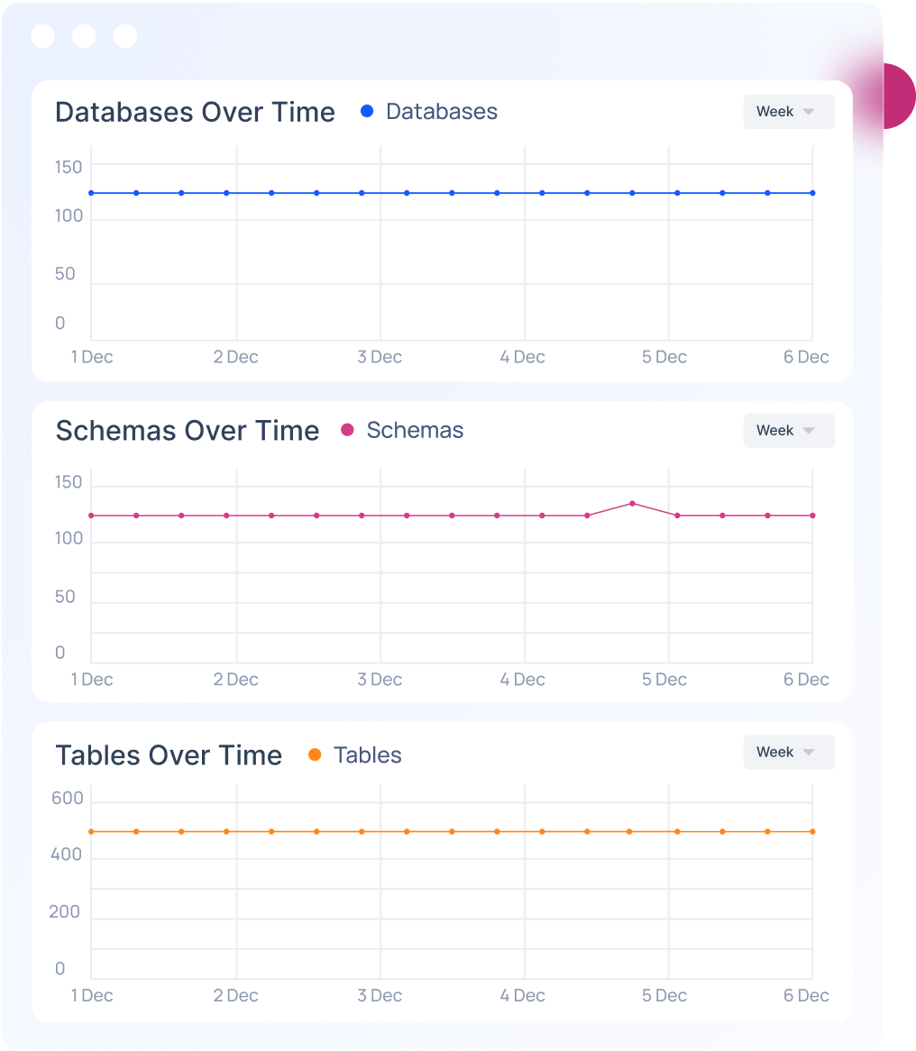 Prevent data slowdowns & outages with Acceldata