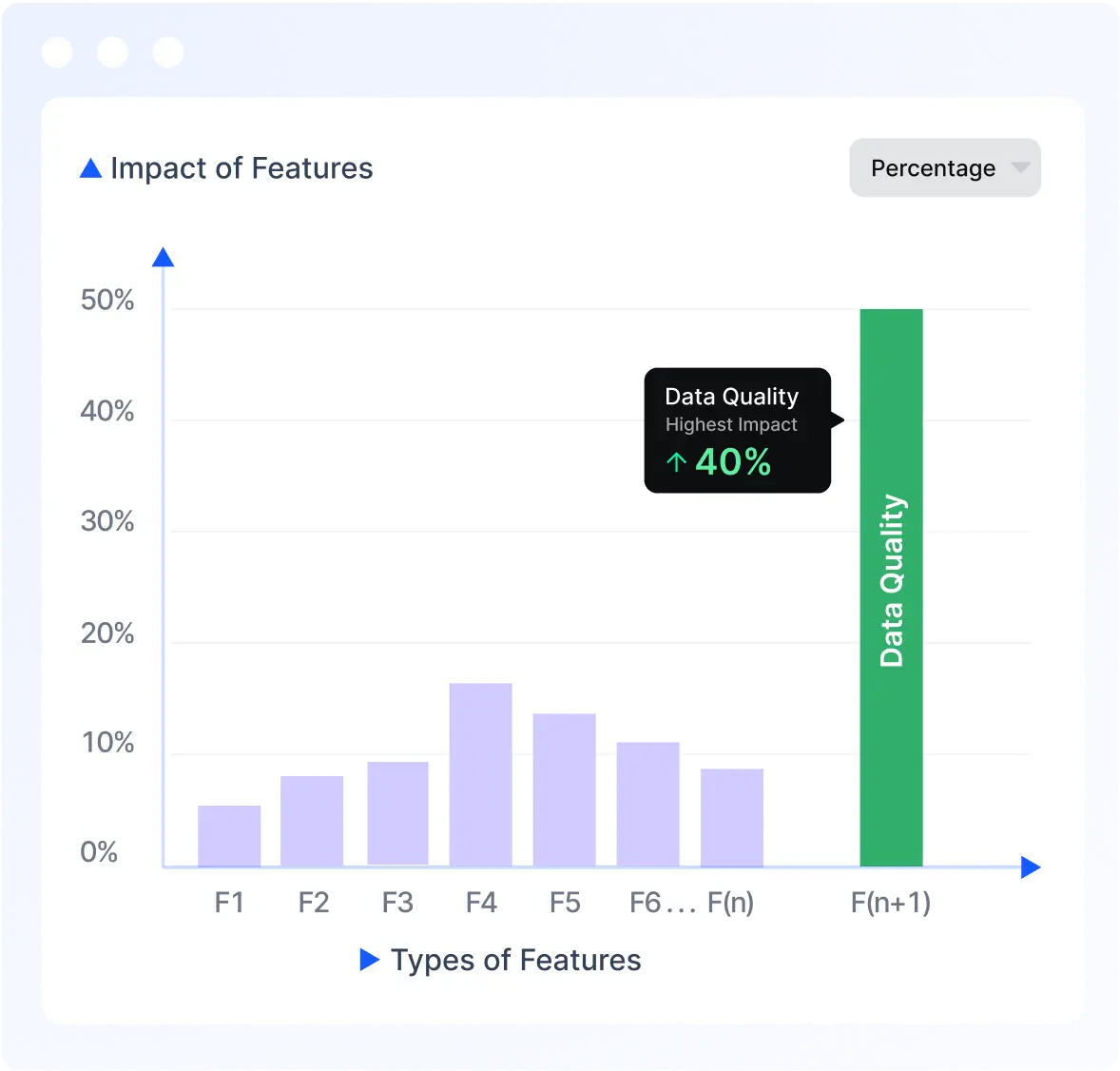 Improve Customer Models with Acceldata