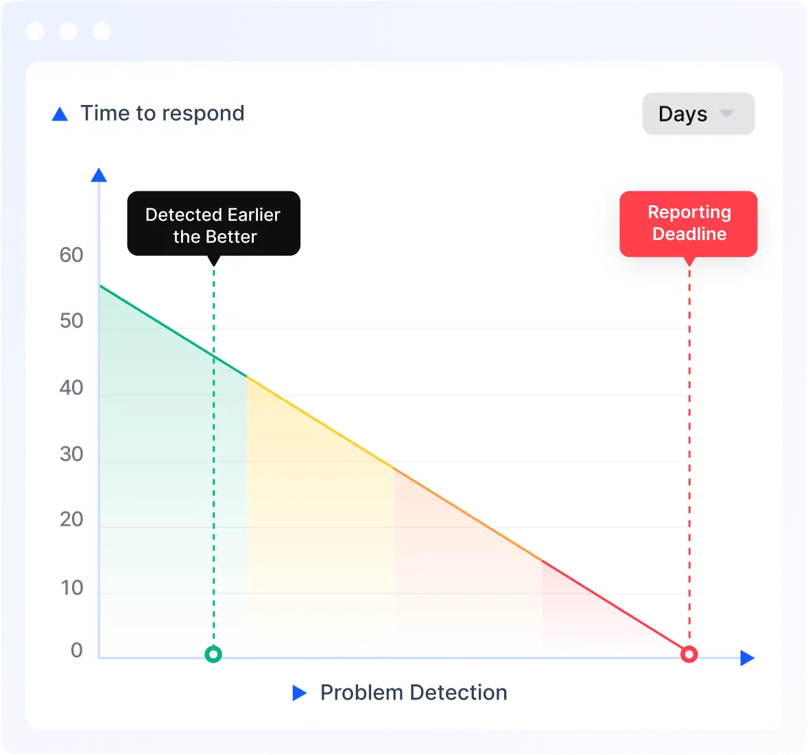 Precise Financial Reporting with Acceldata