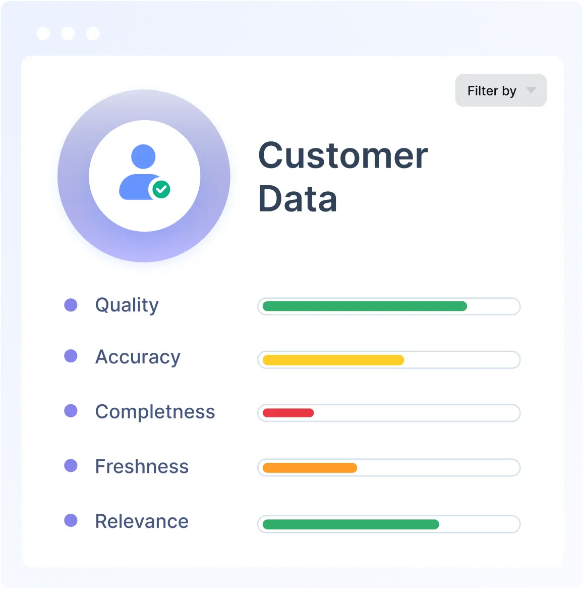 Ensure Customer 360 with Acceldata