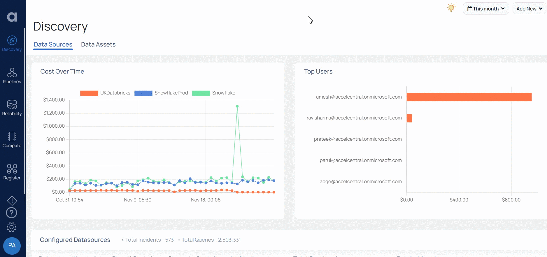 Acceldata incidents alerts