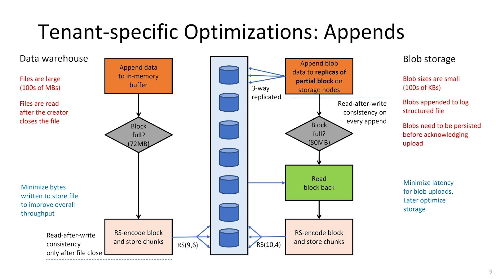 Tenant-specific optimizations