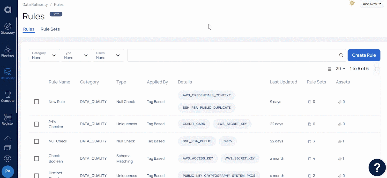 Rules and rule sets in Acceldata 