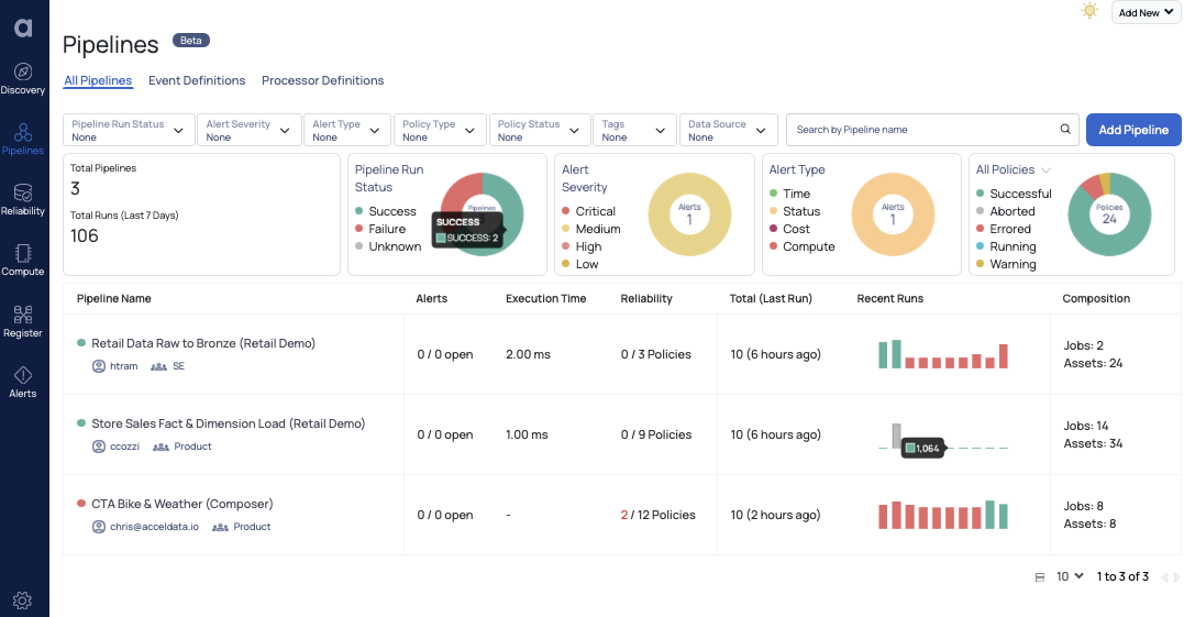 Data pipeline insights