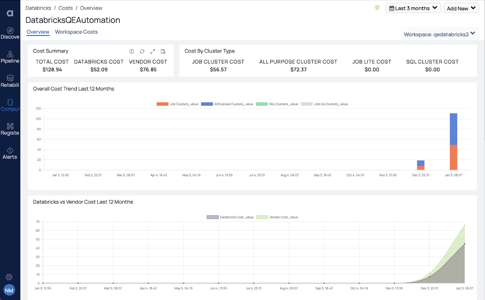 Spend tracking for Databricks