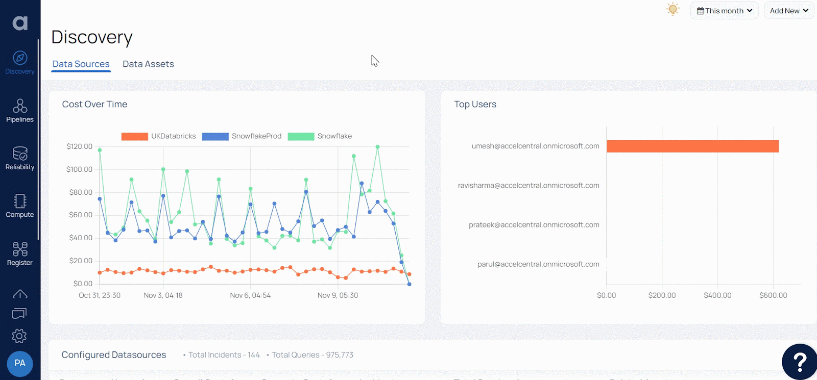 Data source discovery and FinOps cost savings