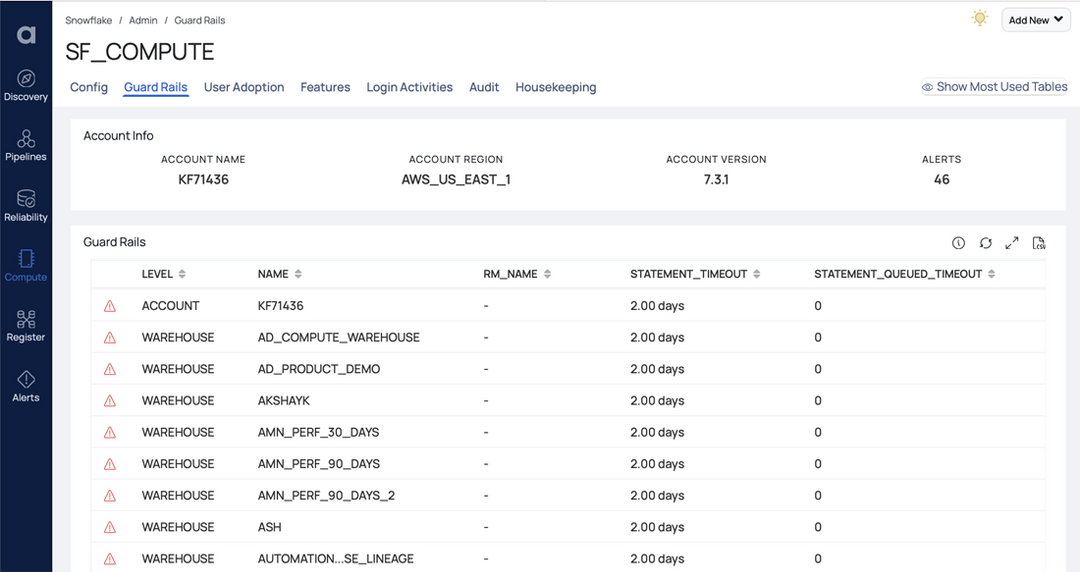 Acceldata provides Snowflake warehouse guardrails recommendations