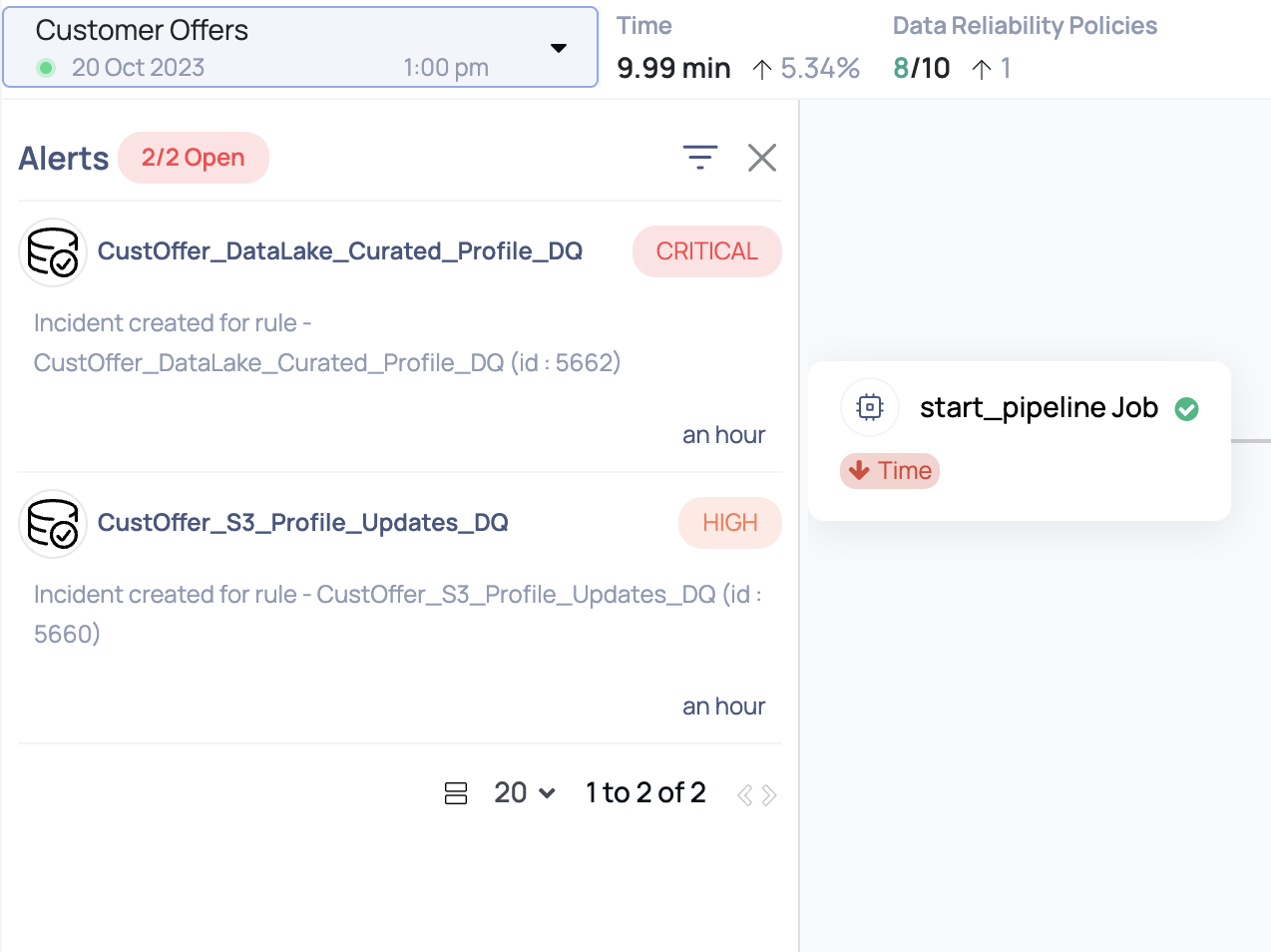 Airflow Pipeline Performance & Alerting