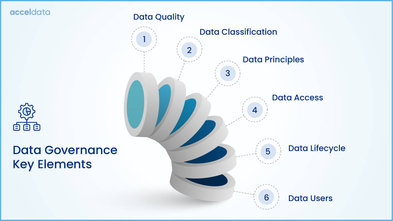 benefits of data governance